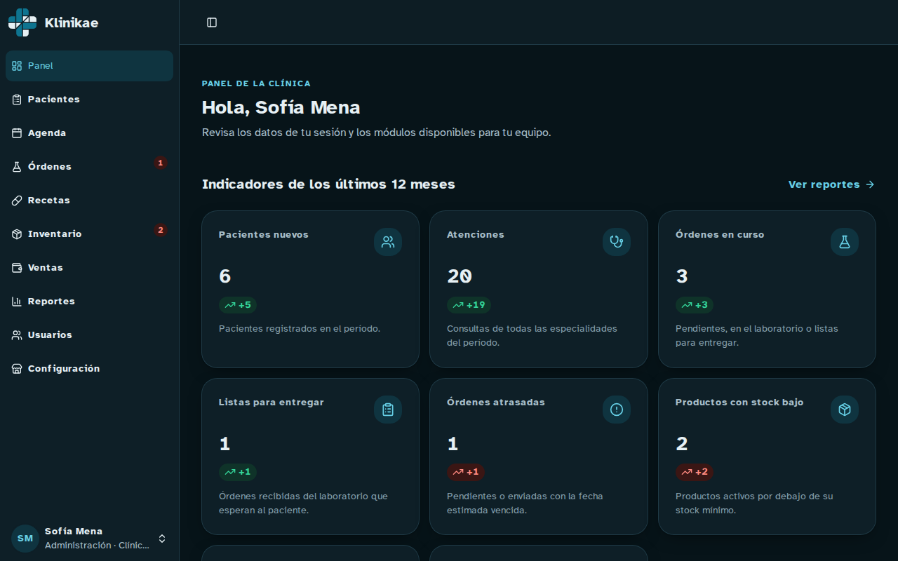 Panel de Klinikae con el resumen del día de una clínica (datos de ejemplo)